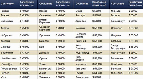 Достойный заработок для мужика 35 лет