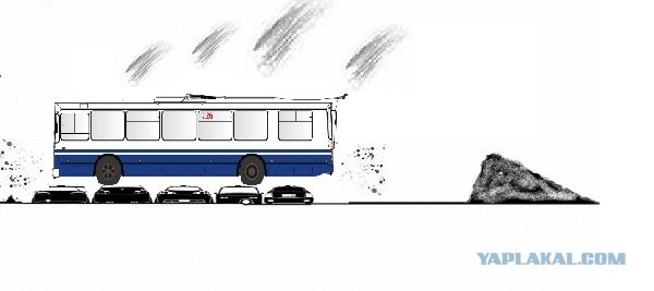 Nissan vs BMW vs VAZ vs …