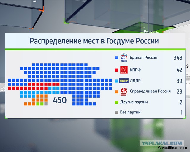 Госдума в третьем чтении приняла закон о повышении НДС до 20%