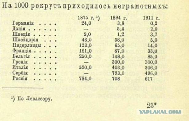 Что о русских не любят вспоминать в Средней Азии