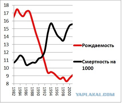 Во всем виноваты большевики?