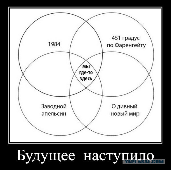Размышляя о запретах и цензуре современного мира в РФ.
