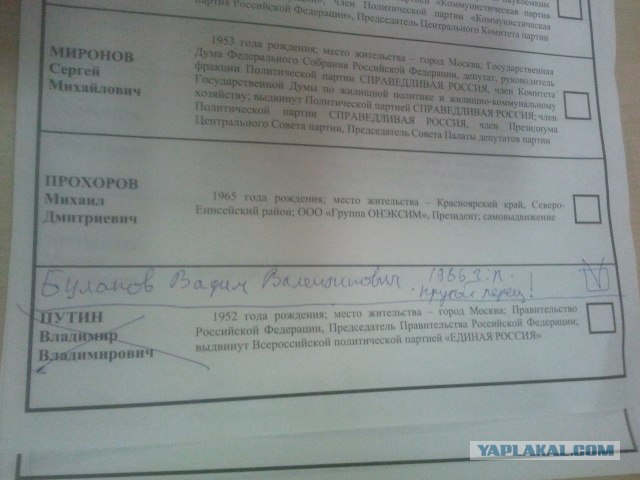 За кого голосовали? Выборы 2012