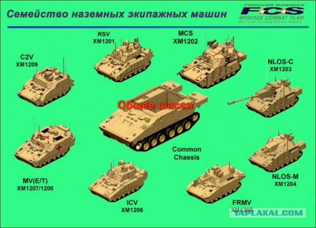 Пять неудачных проектов армии США