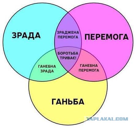 Порошенко "развел" украинцев. Но не с Россией
