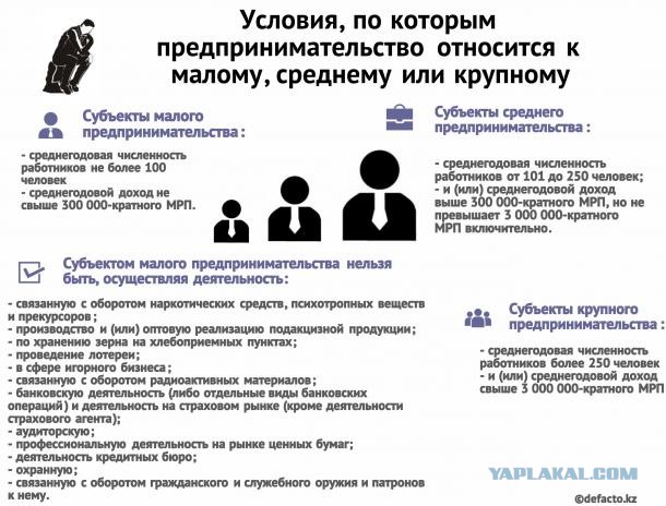 В Казахстане отменят налоги для малого бизнеса и разрешат митинги