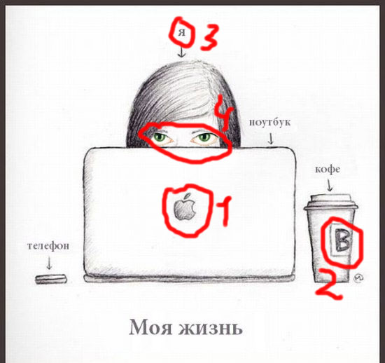 Фотожаба: Моя Жизнь