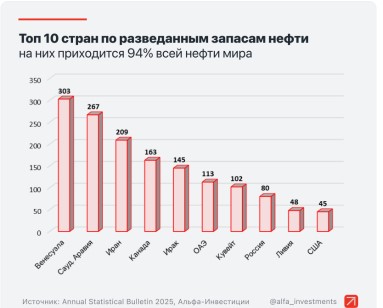 Цены на нефть подскочили на 13% на фоне военной операции против Ирана