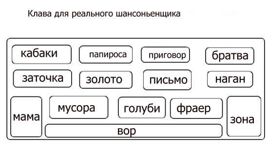 Клавиатура для создания песен о байкерах