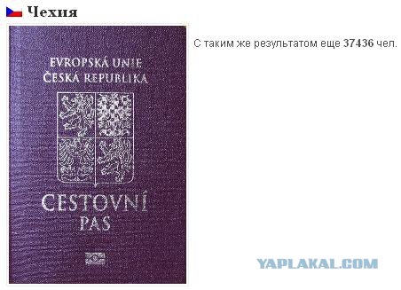 А какое внутреннее гражданство у вас?
