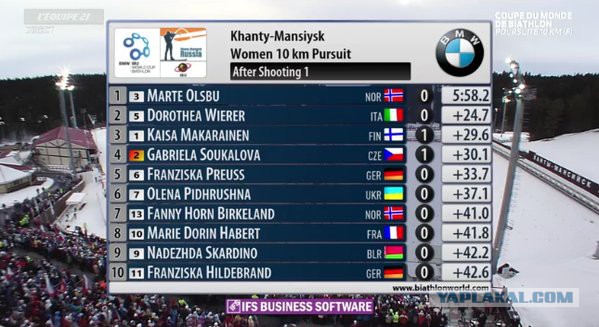 Биатлон сезон 2015/2016 Чемпионат мира. Продолжение.