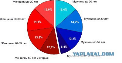Золотые слова для мужчин ЯПа