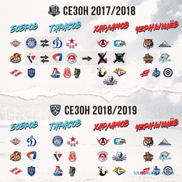 Хоккей сезон 2017-18(КХЛ.НХЛ. Сборная России. хсм. женский)часть 10