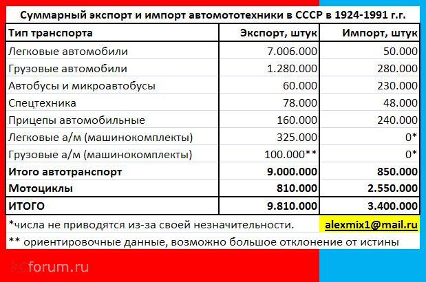 Почему я хочу иммигрировать в СССР
