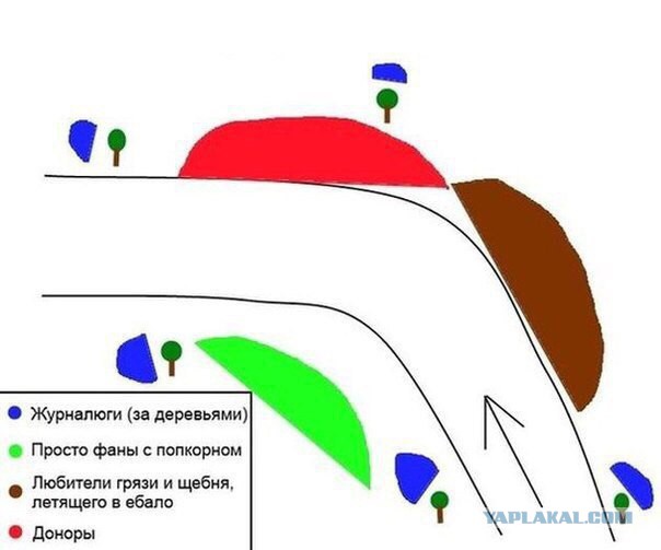 Формула 3. Зрелищная авария