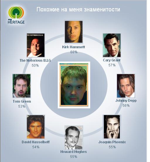На кого из звёзд ты похож