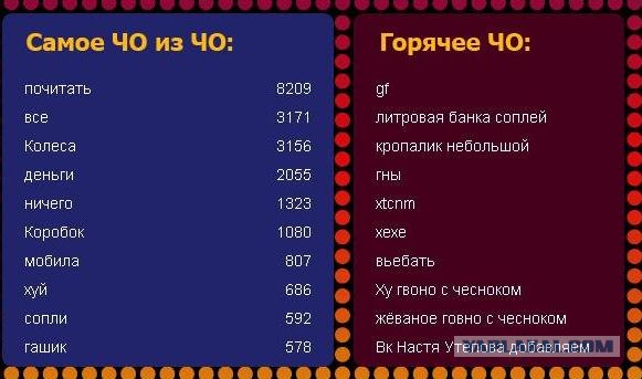 Есть ЧО?