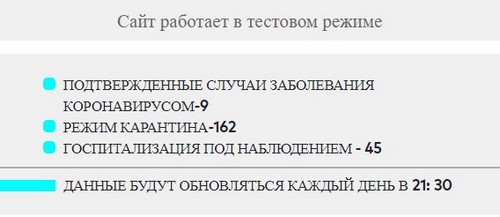 SARS-nCOV2 COVID-19  часть 6