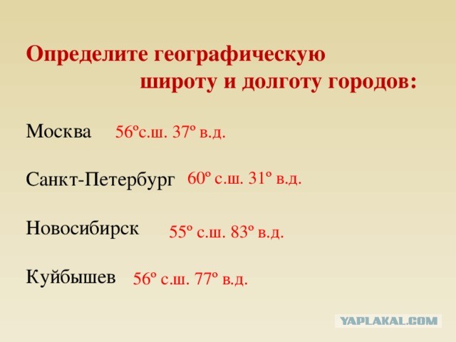 Определите географические координаты областного центра. Географические координаты Новосибирска. Географические координаты долгота. Географическая широта г. Москва. Географическая широта и долгота города Москва.