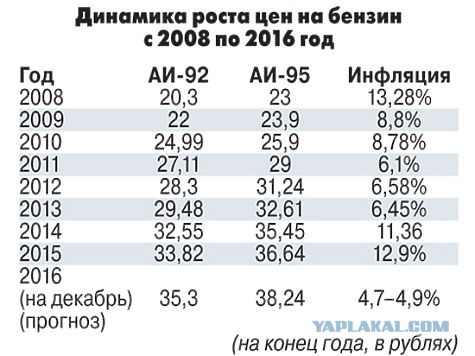 Цена нефти марки Brent превысила $92 за баррель впервые с 7 октября 2014 года
