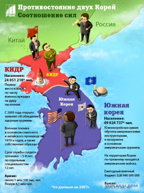 Таки третья мировая?