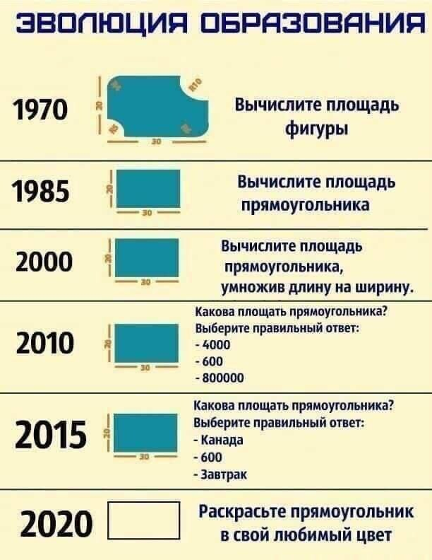 В Китае начали измерять мозговую активность школьников во время уроков с помощью ИИ