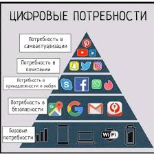 Те не думают «как быть красивой», а пытаются закрыть базовые потребности