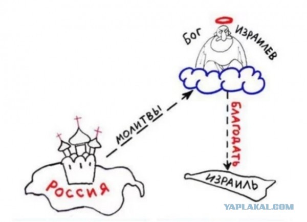 На злобу дня. (К размышлению)