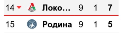 РПЛ без прикрас и модераций 7