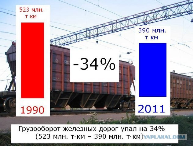 УССР vs Украина