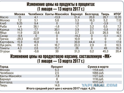 Дальнобойщики выдвигаются на Москву.
