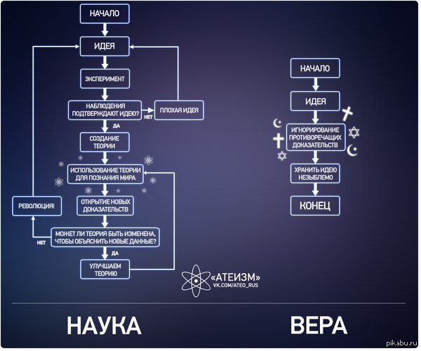 Внимание! РПЦ