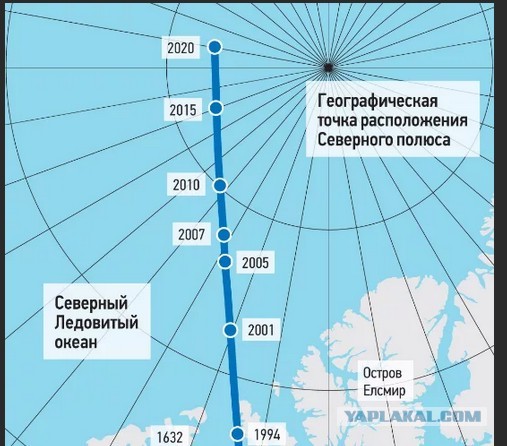 Как подготовиться к сдвигу полюсов в этом году