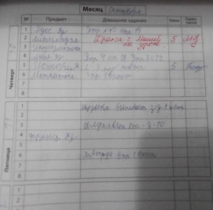 17 учительских пометок в школьных дневниках, которые заставили родителей рассмеяться