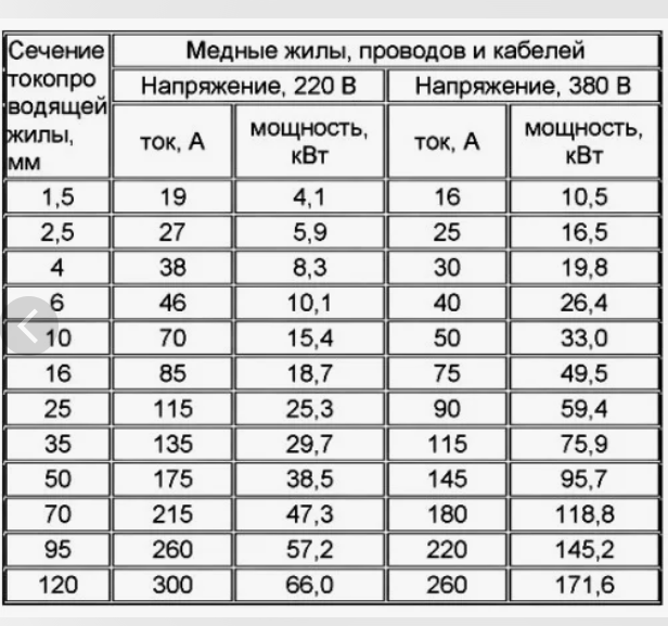 Господа электрики?!