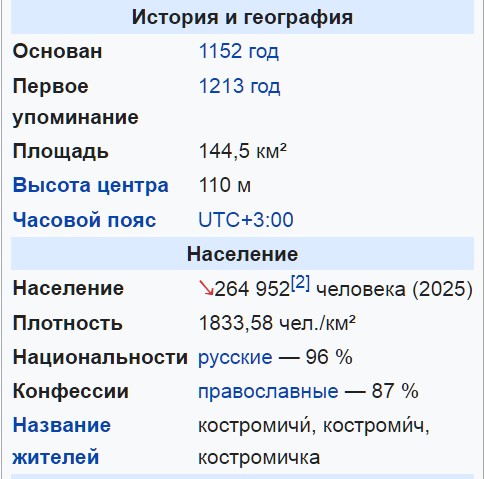Живу в Костроме