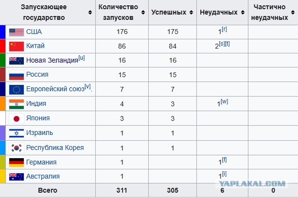 Роскосмос утвердил развертывание РОС на российском сегменте МКС.
