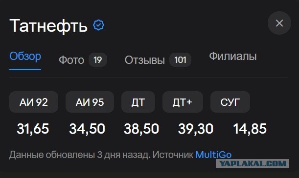 В Севастополе возобновляется продажа топлива на АЗС с 27 июня