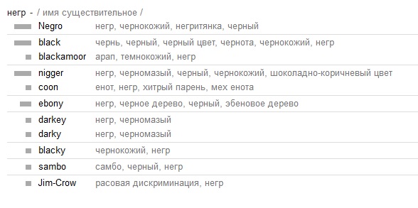 И вообще, нет негров - нет расизма. Так то...