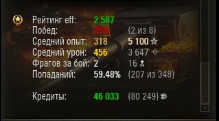 Wargaming 12, WoT сотоварищи