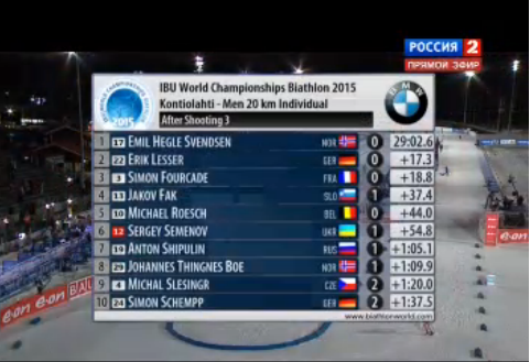 Биатлон сезон 2014/2015 часть 5