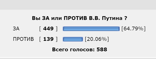 Рейтинг Путина достиг 90 процентов!