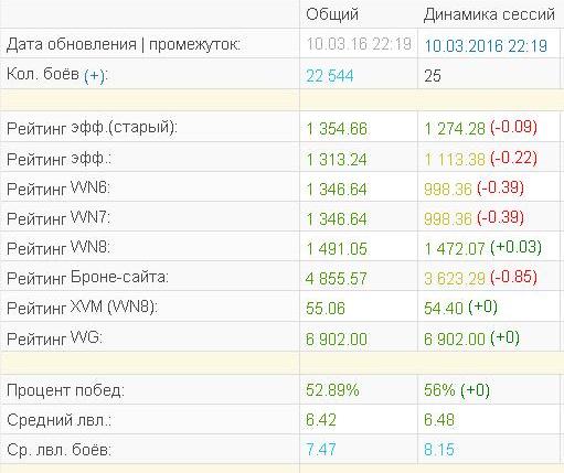 Wargaming 33