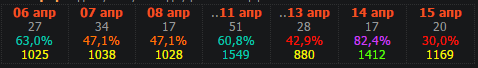 Wargaming 34