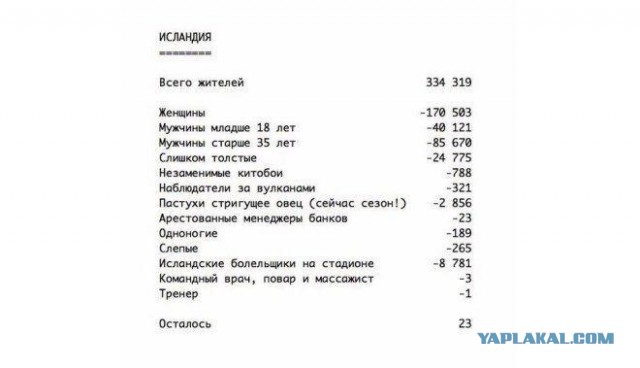 ЧЕ-2016 - финальный раунд. Часть VII. 1/4 финала. Польша — Португалия