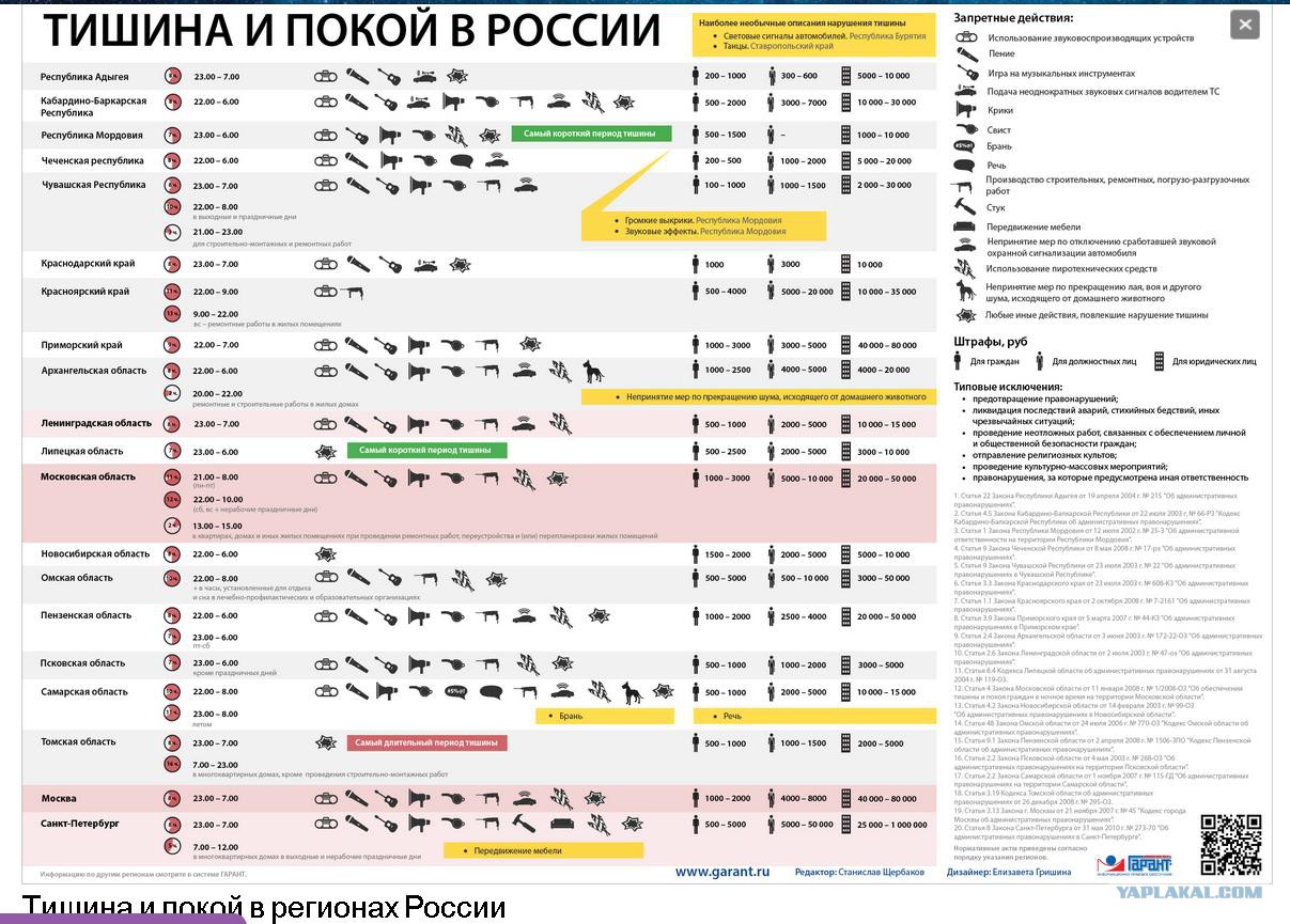 закон о тишине в москве 2017 многоквартирные Мазепы, пользовавшегося особым