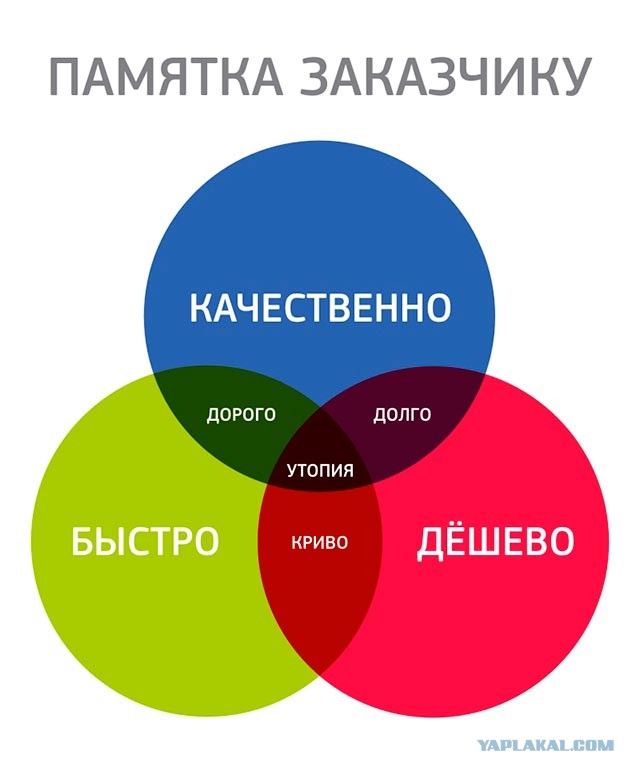 Укладка плитки по $10 за квадратный метр