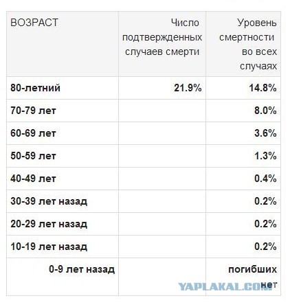 Коронавирус. Россия, мир и все-все. Часть 9