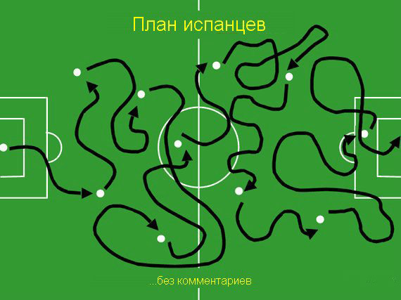 Планы игры разных сборных
