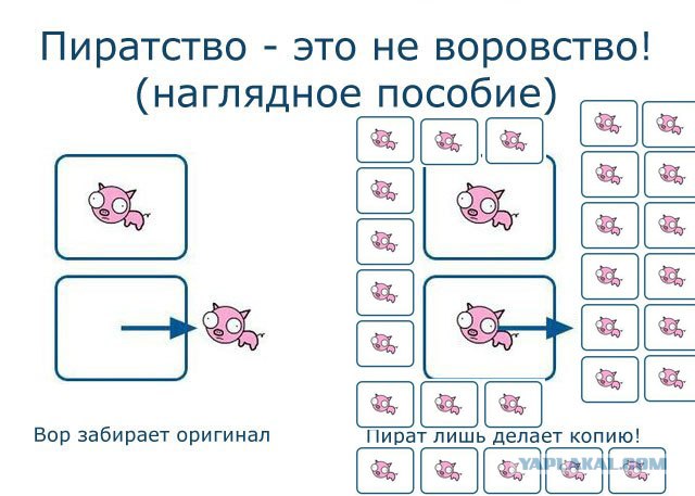 Пиратство - не воровство!
